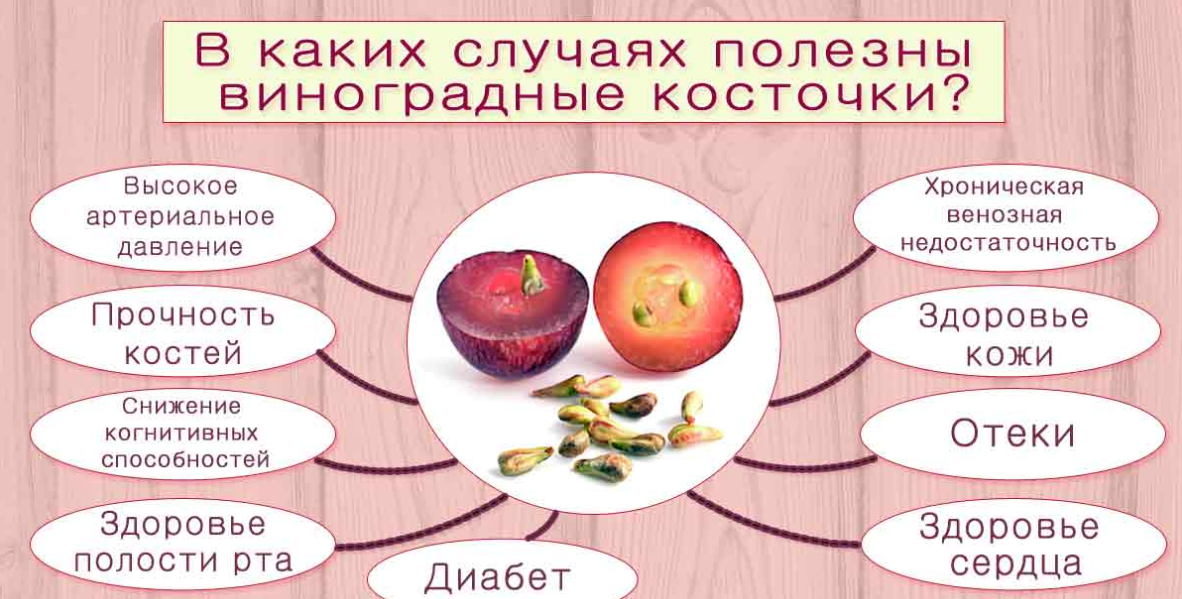 Почему хочется винограда девушке: 4 вероятных объяснения желанию