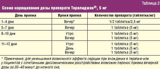 Тералиджен (teralygen): описание, рецепт, инструкция