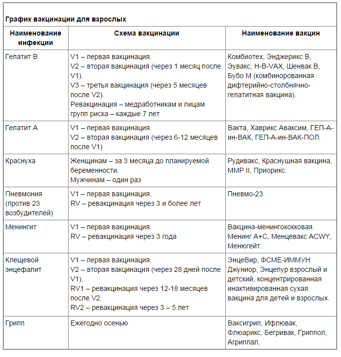 Вакцинация против гепатита в