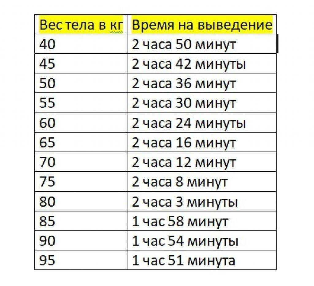 Можно ли вино при грудном вскармливании: бокал красного, белого, домашнего, мнение комаровского