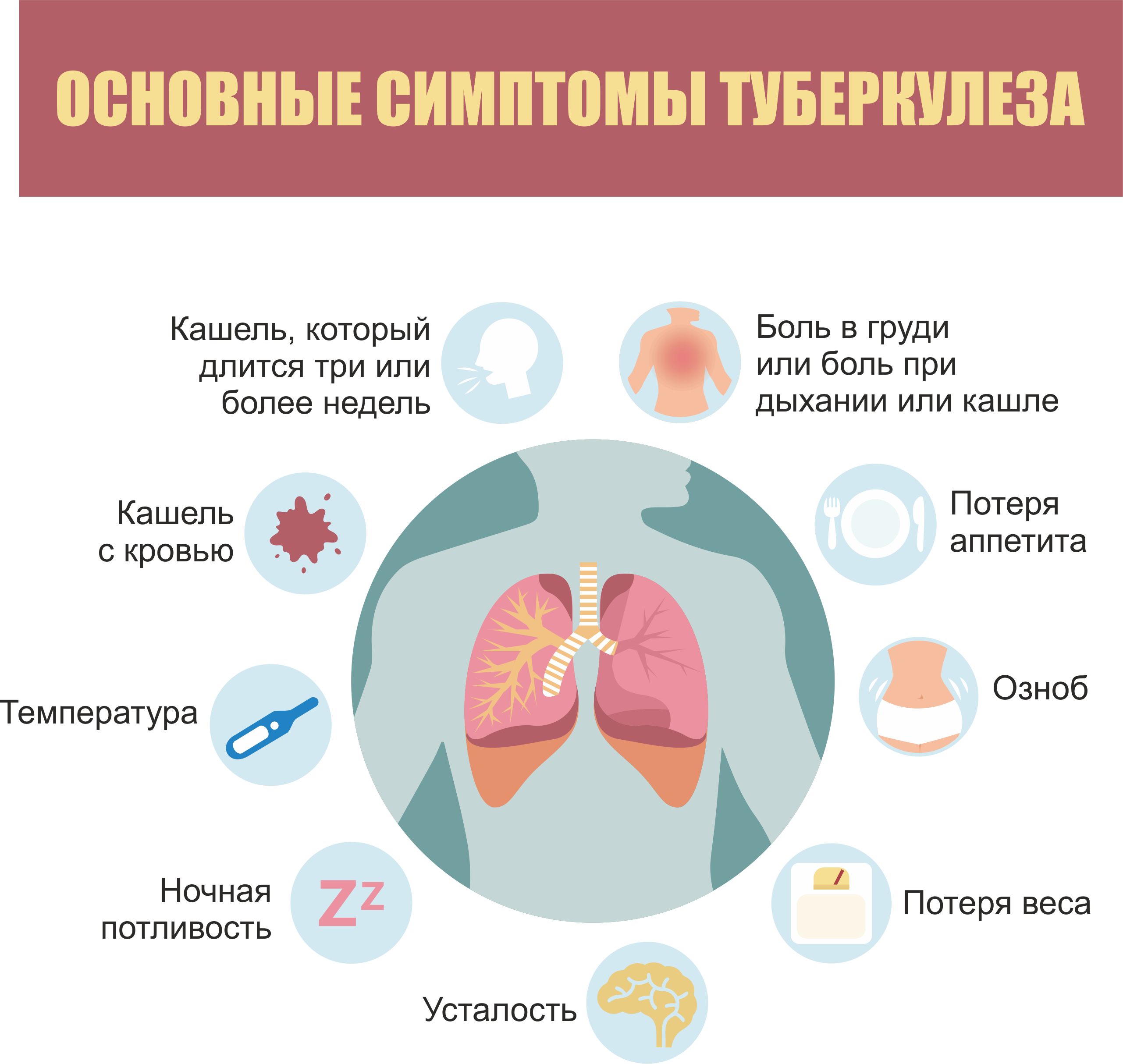 Симптомы туберкулеза у взрослых - формы, симптомы, диагностика и лечение