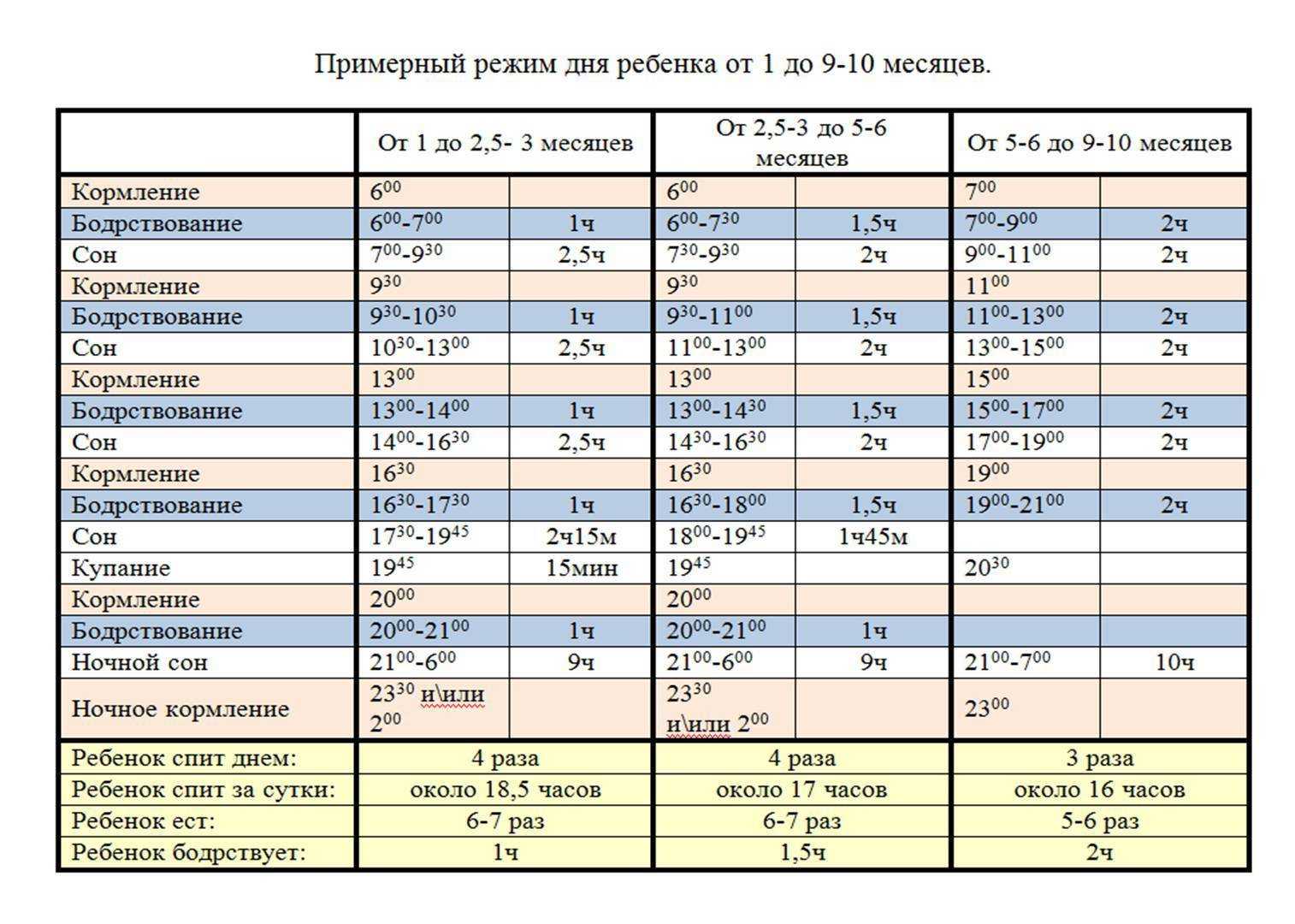 Питание ребенка