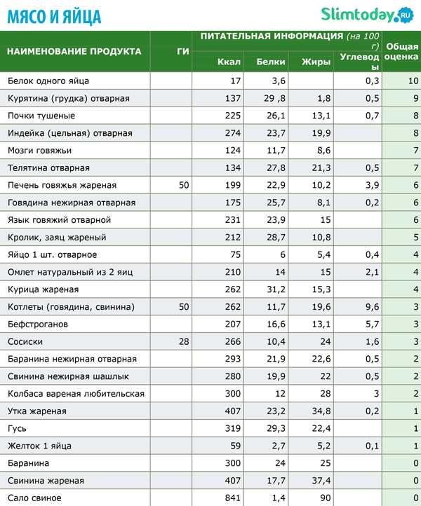 Винегрет для диабетиков 2 типа: можно ли включить в рацион?