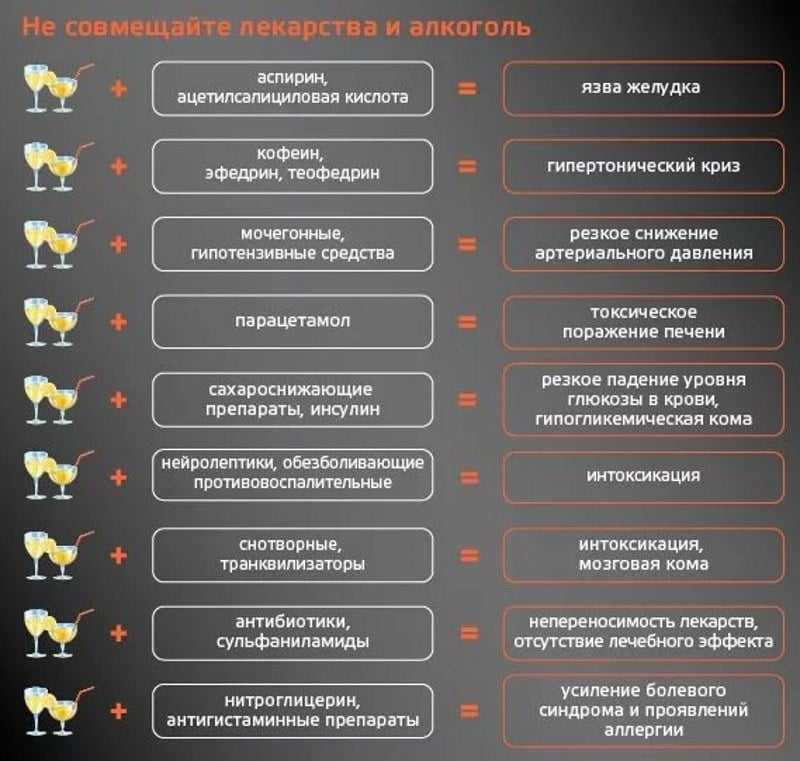 Иммуномодулятор  Амиксин и спиртное  Иммуномодулятор  Амиксин и спиртное  В период пандемии гриппа не стоит пить алкоголь  Например, при приеме препаратов