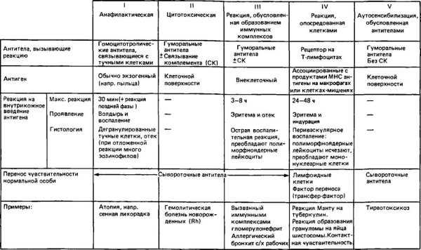 Заболевания бронхов - актуальная проблема пульмонологии — большая медицинская энциклопедия