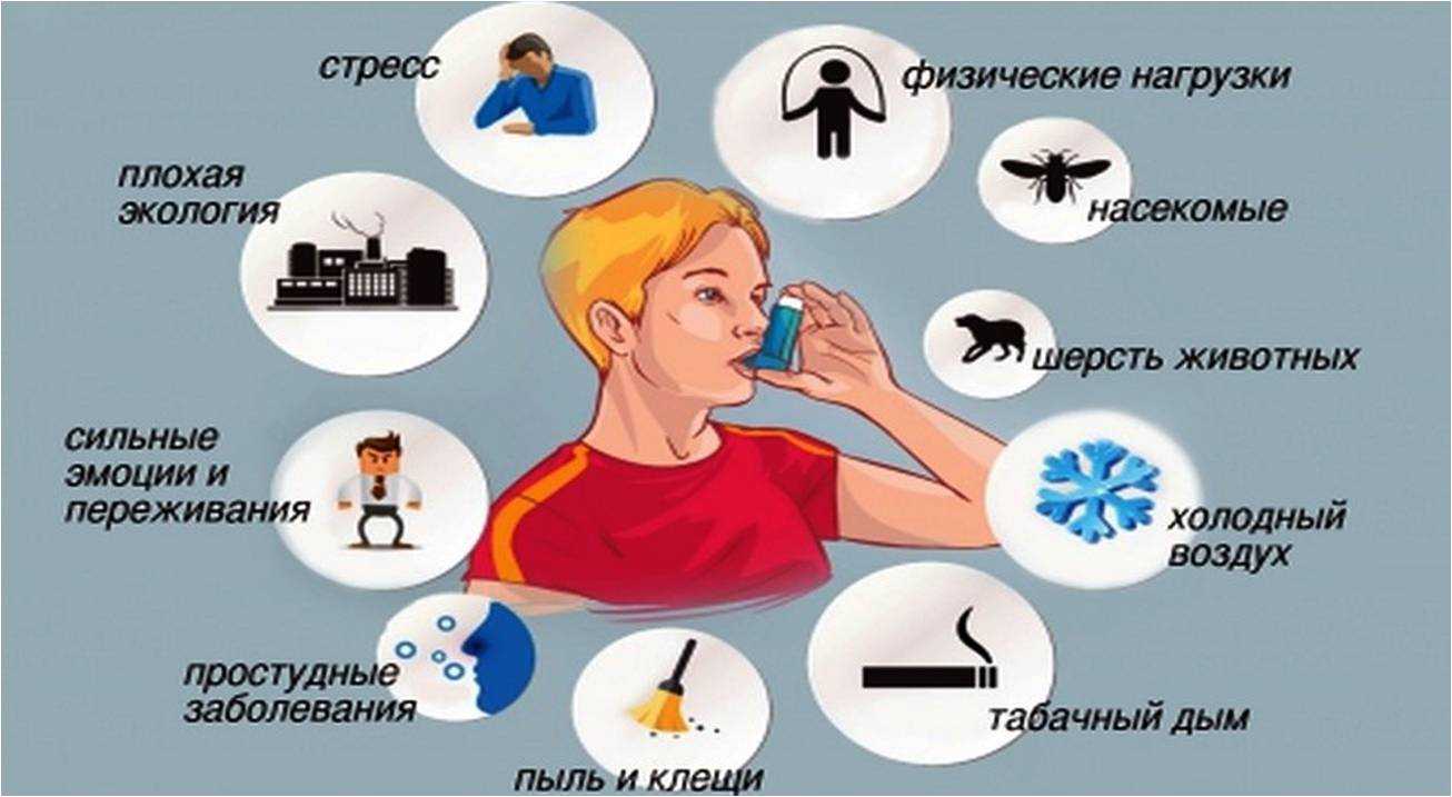 Физическая реабилитация при бронхиальной астме