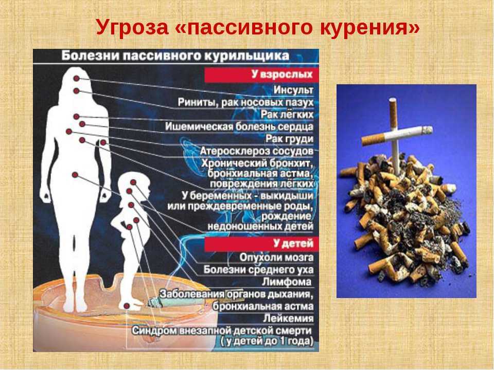 Можно ли кальян при беременности и кормлении?