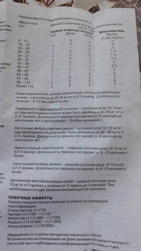 Урсофальк для новорожденных от желтушки: форма, состав, свойства, показания, дозировка, противопоказания, побочные эффекты, аналоги