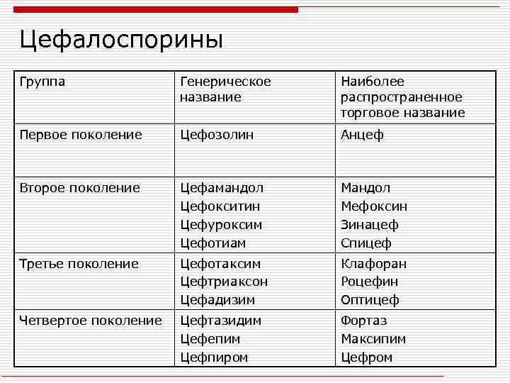 Антибиотики для детей при кашле и насморке, список препаратов