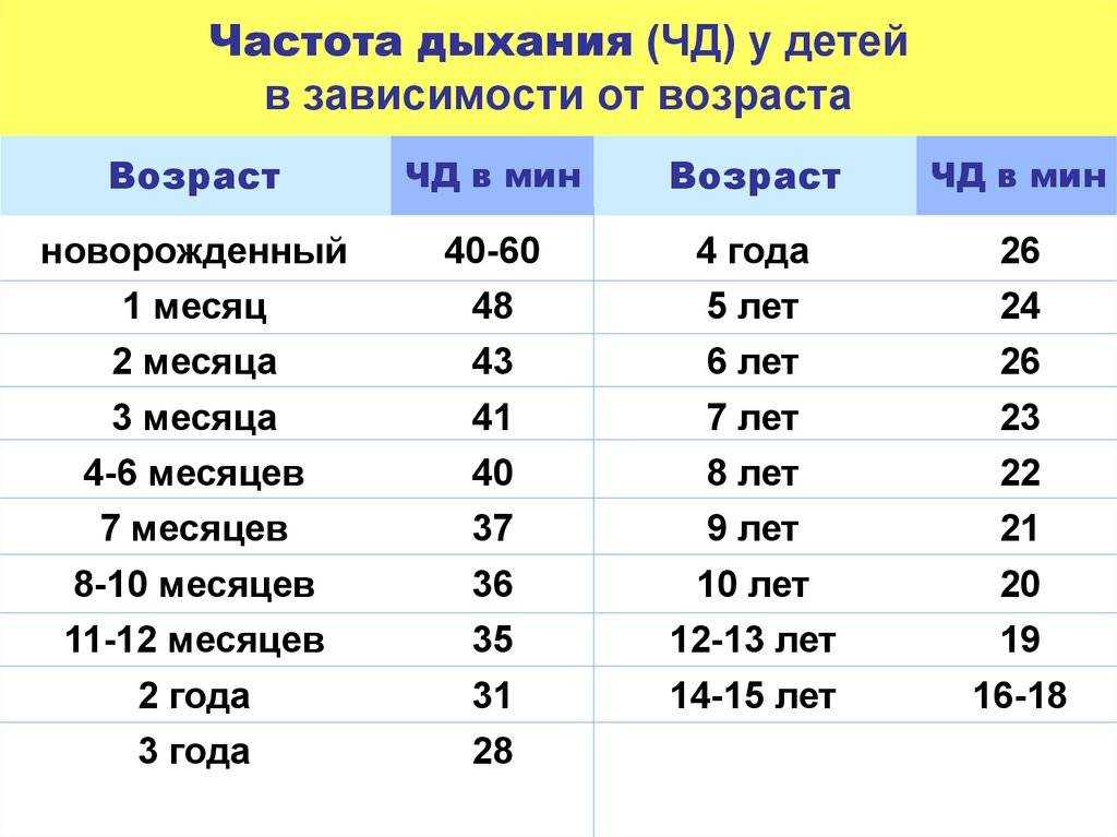 Чсс у детей: норма по возрастам 📌 в таблице, алгоритм подсчета пульса