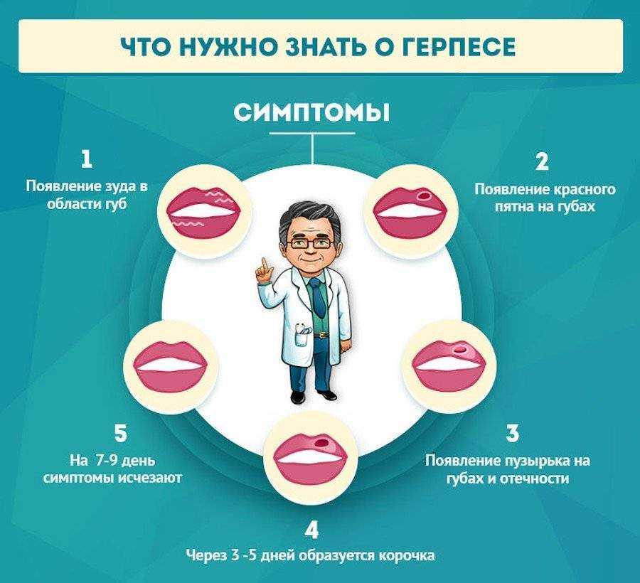Постгерпетическая невралгия — можно ли вылечить? как снять боль?