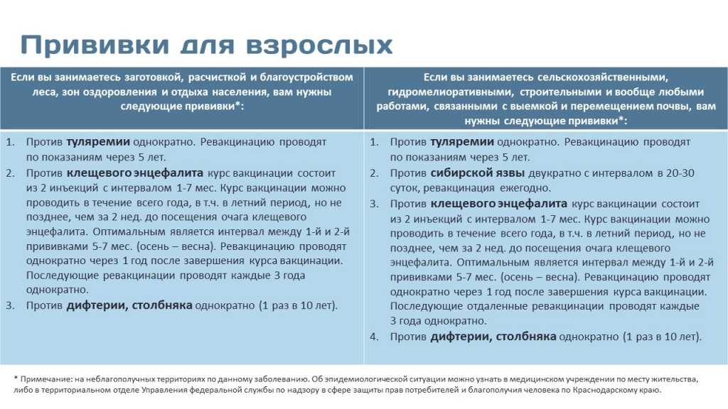 Ревакцинация гепатита в, правила проведения и схема