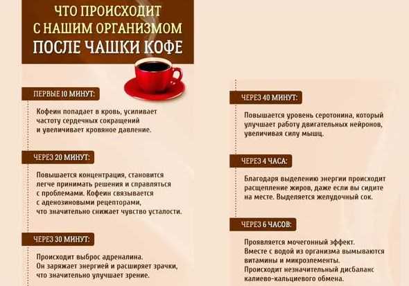 После кофе становится плохо