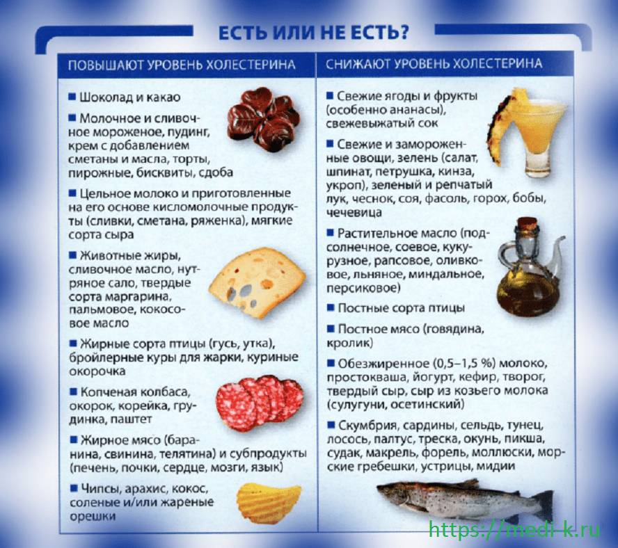 Сыры при повышенном холестерине