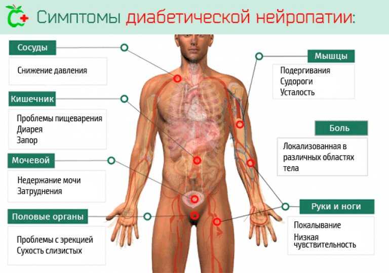 Особенности развития токсической нейропатии