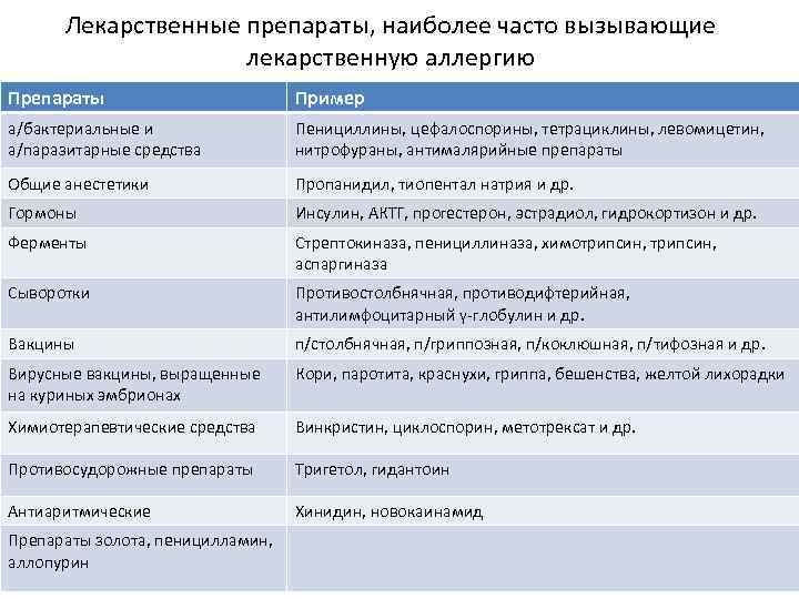 Метронидазол: инструкция по применению таблеток, свечей, геля. для чего назначают и как принимать | азбука здоровья