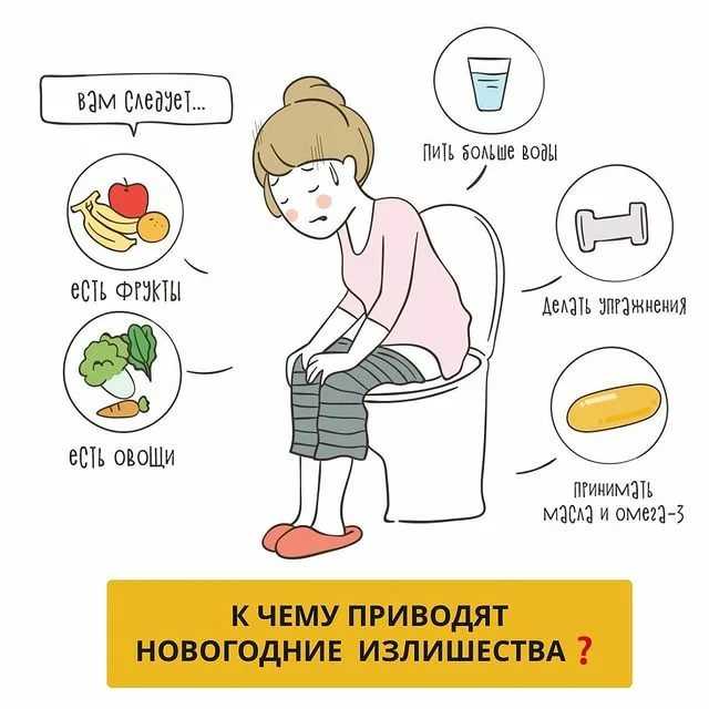 Интоксикация при запоре: симптомы, причины и способы лечения