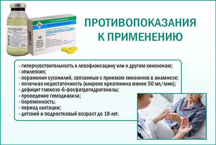 Офлоксацин (ofloxacinum): описание, рецепт, инструкция
