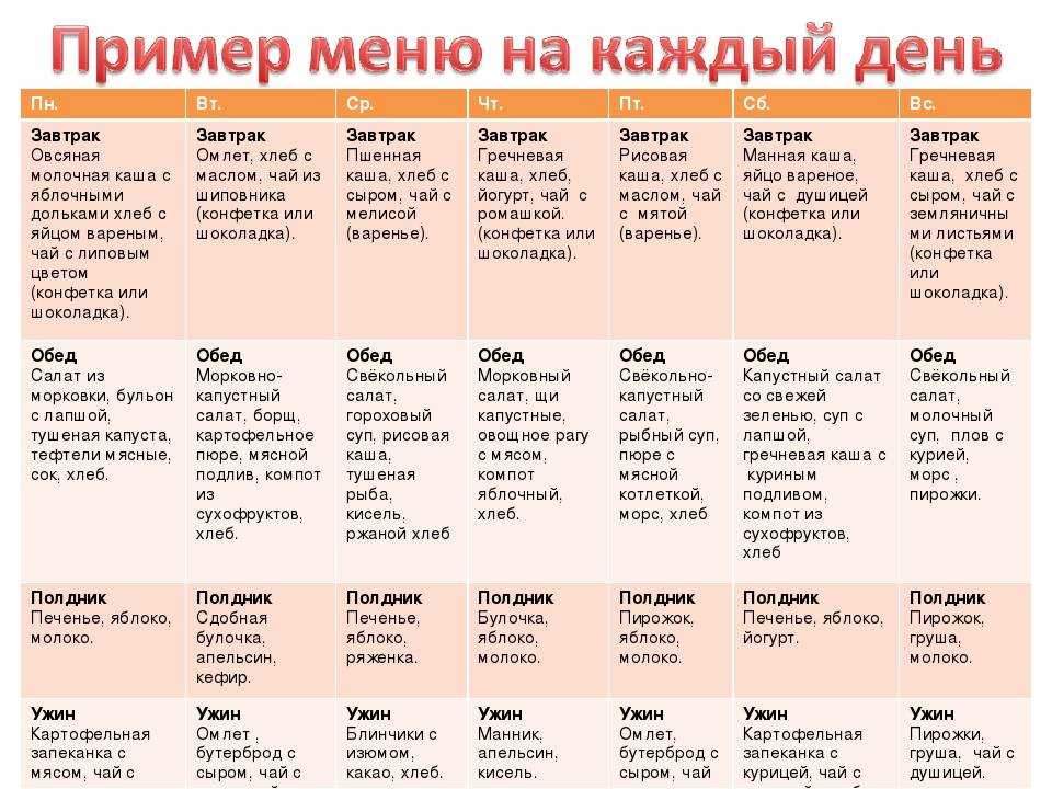 Продукты без белка для низкобелковой диеты