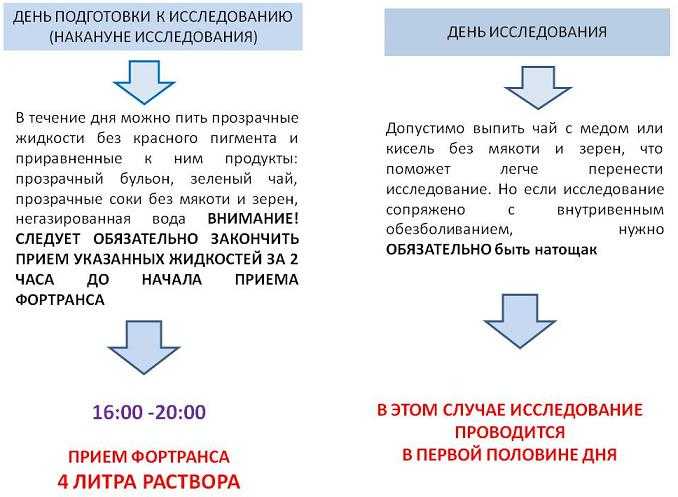 Боль в животе после колоноскопии