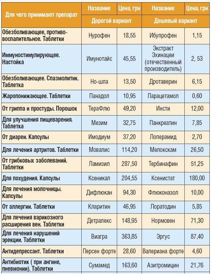 Повышаем потенцию: как принимать таблетки динамико