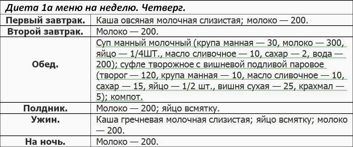 Диета стол 1: меню на каждый день, неделю, диетические рецепты
