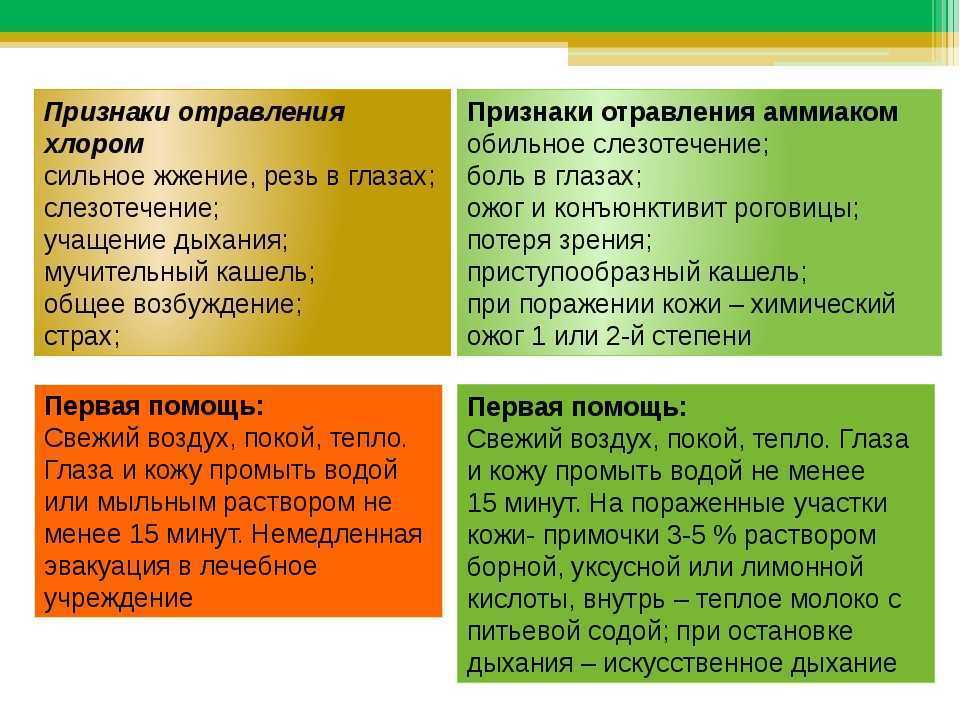 Отравление хлором: симптомы, первая помощь, лечение и профилактика