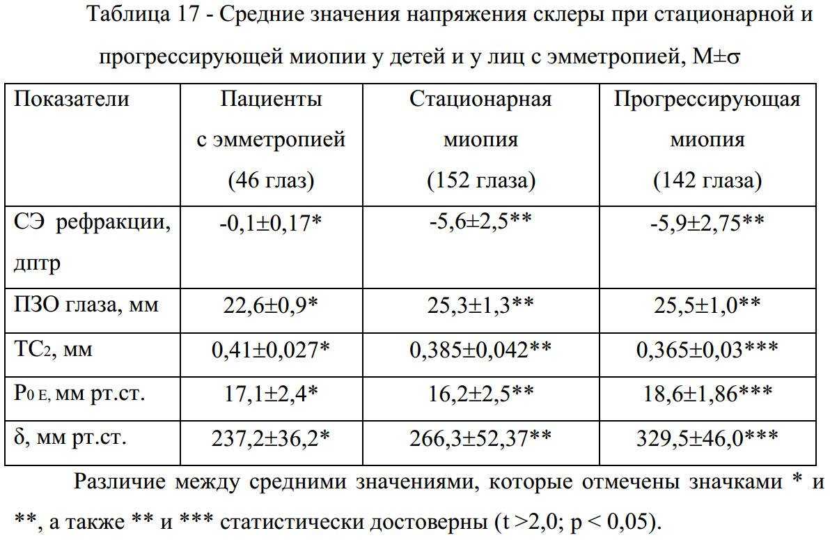 Миопия слабой, средней, высокой степени при беременности: роды, первородство, осложнение, лечение близорукости