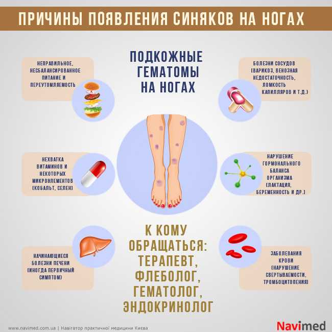 Сыпь на коленях