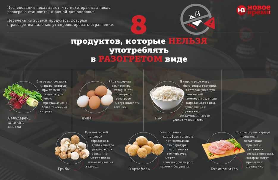 Пищевое отравление: причины, симптомы, лечение
