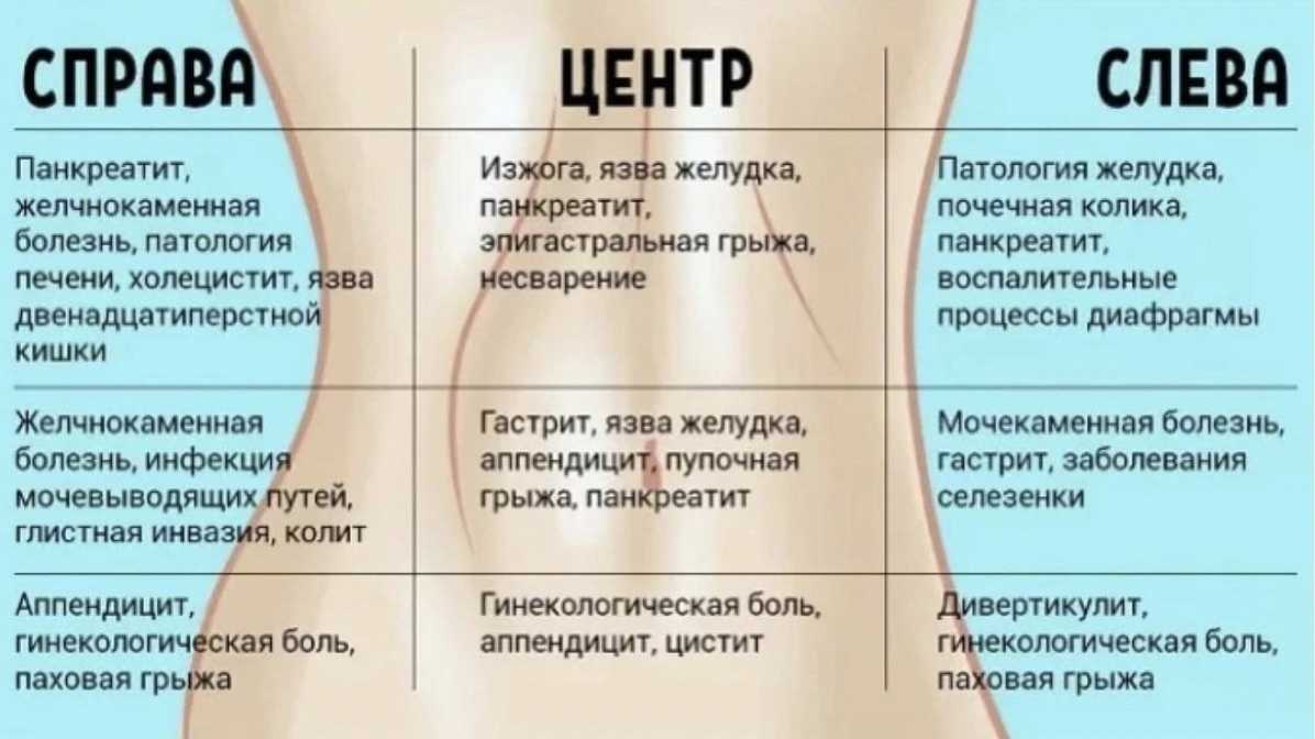Психосоматика тошноты, рвоты и отравления (главная причина)