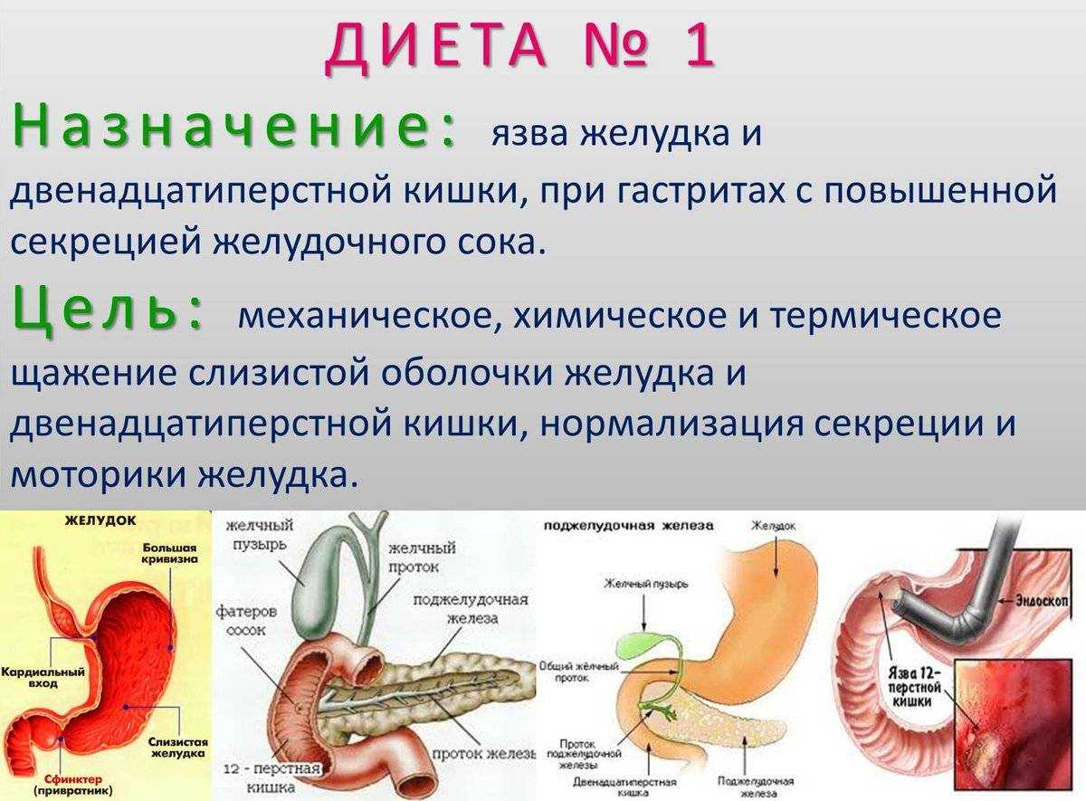 Диета при язве желудка и двенадцатиперстной кишки: стол и рецепты