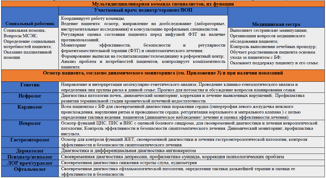 Кмн — спонтанная краниальная ликворея