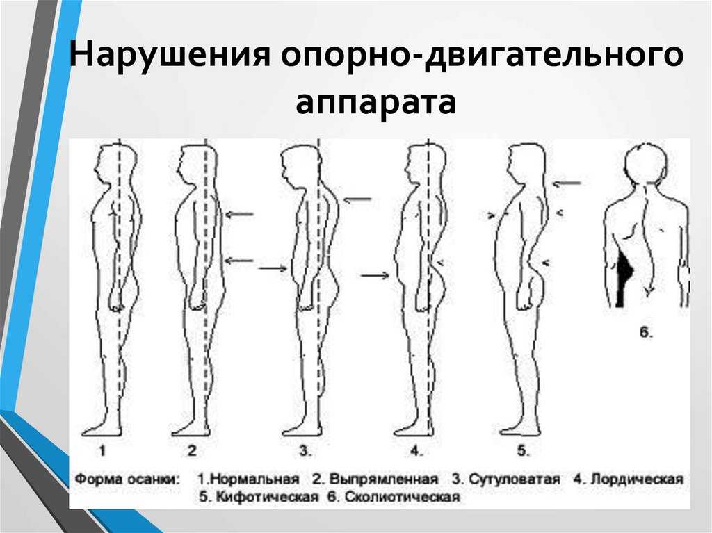 I.заболевания нервной системы: