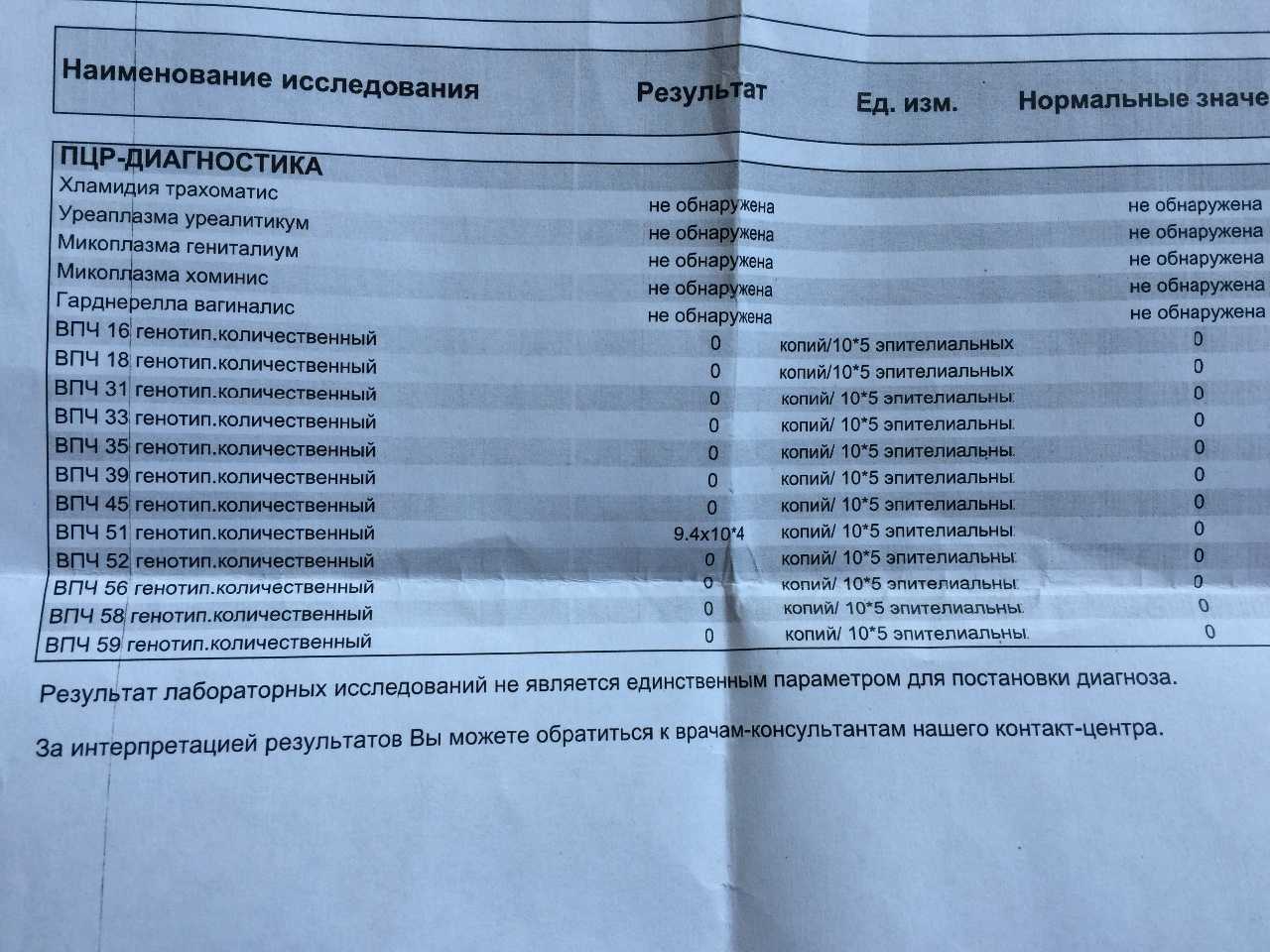 Анализ на впч у женщин: что это такое, как сдается, расшифровка