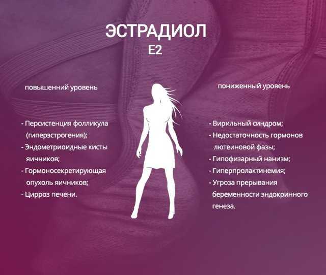 Гормональный сбой у женщин – восстановление гормонального фона у женщины в клинике expert clinics