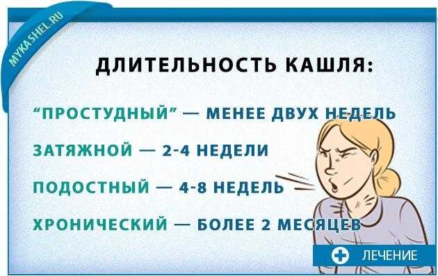 Как отличить сухой кашель от мокрого - причины появления, его особенности