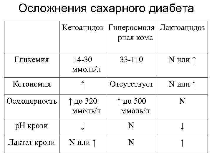 Как диагностировать и лечить ацидоз: то, что вам нужно знать
