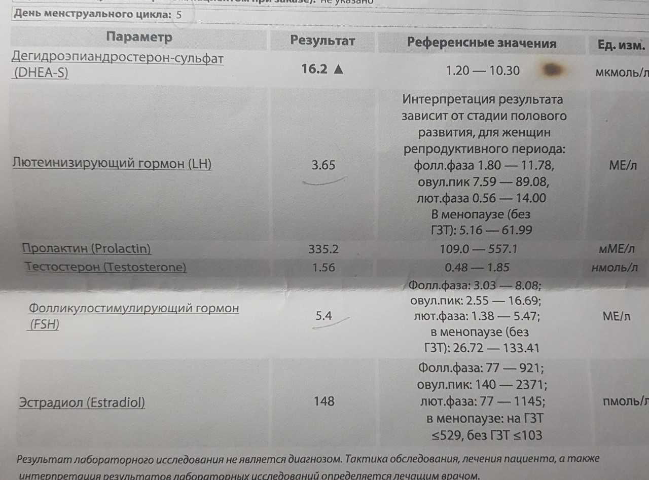 Повышен гормон дегидроэпиандростерон сульфат у женщин
