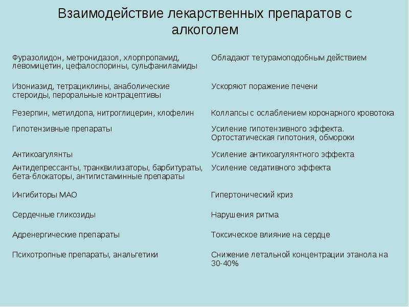 Алкоголь и димедрол, для чего добавляют в пиво, с водкой, эффект наркотика, последствия, смертельная доза, трип