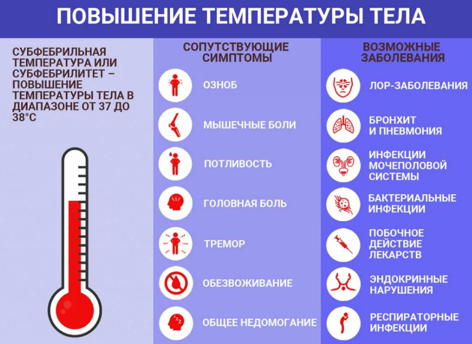 Температура при переломе: причины и способы снизить повышение температуры