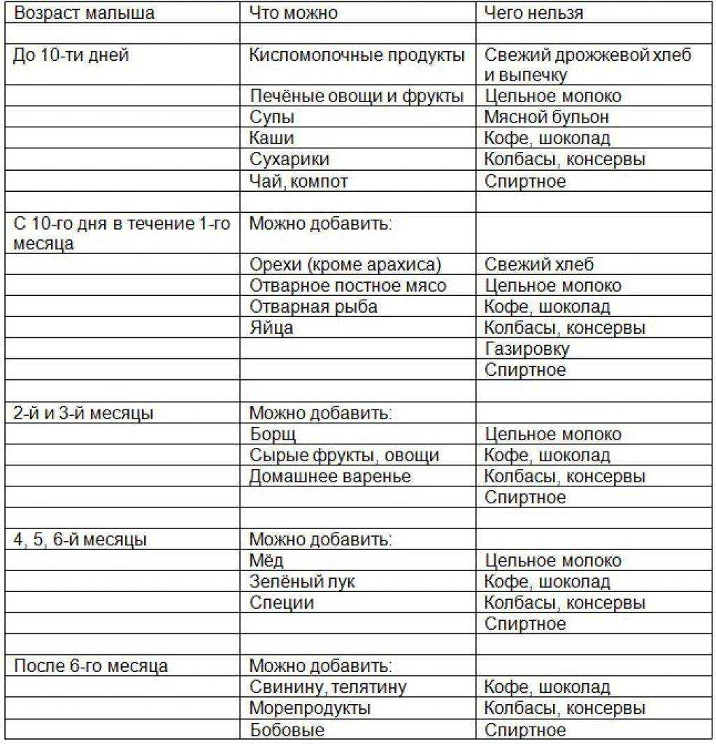 Можно ли домашний и магазинный кисель при грудном вскармливании