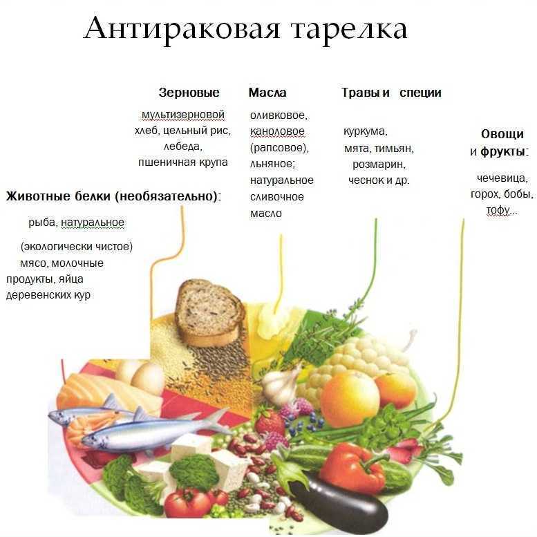 Блог от иоанныимбирь для желудка и кишечника: стоит ли употреблять
имбирь для желудка и кишечника: стоит ли употреблять