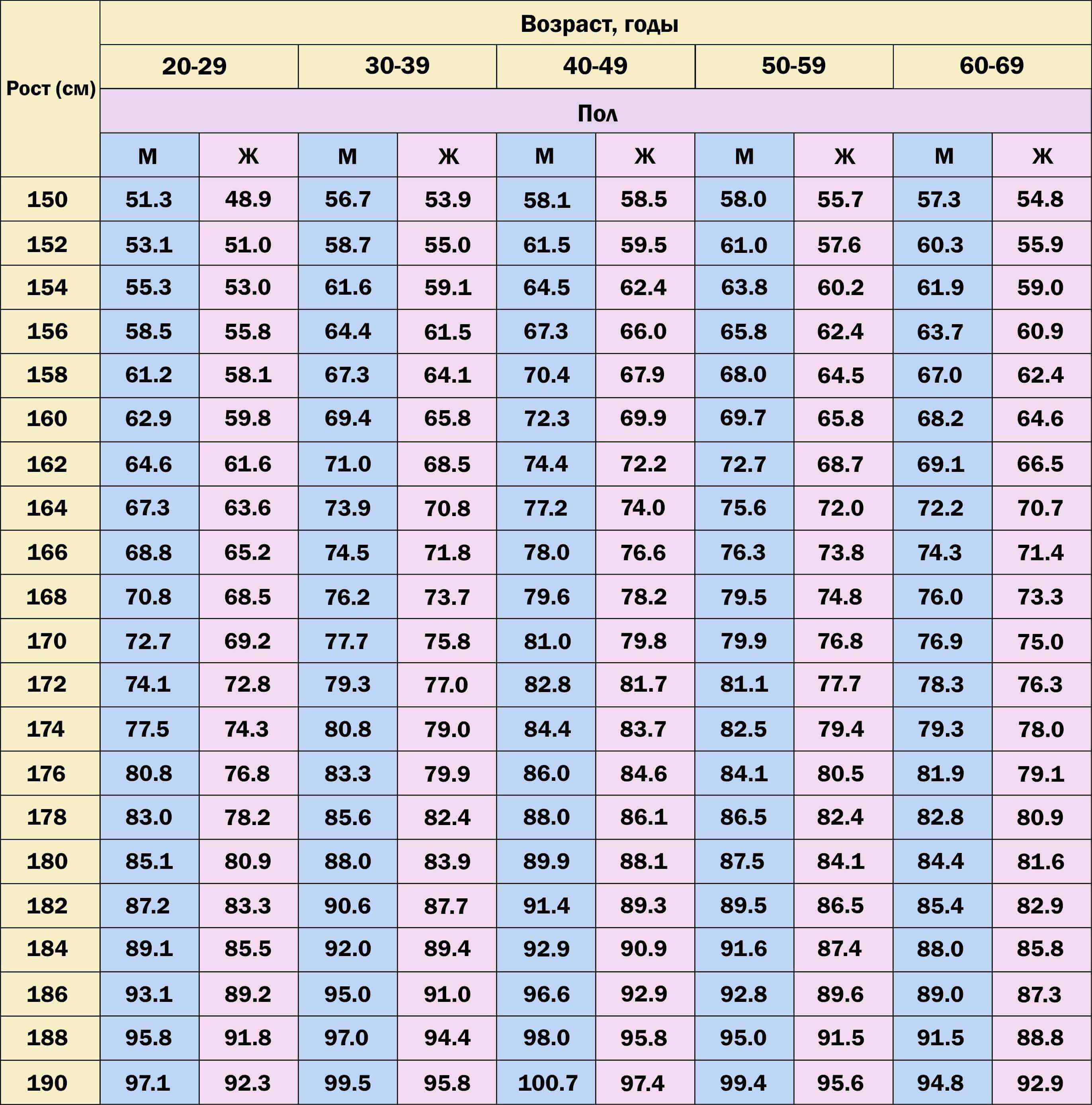 Рост подростка: таблица соотношения роста и веса у подростков по возрасту. периоды быстрого роста подростков