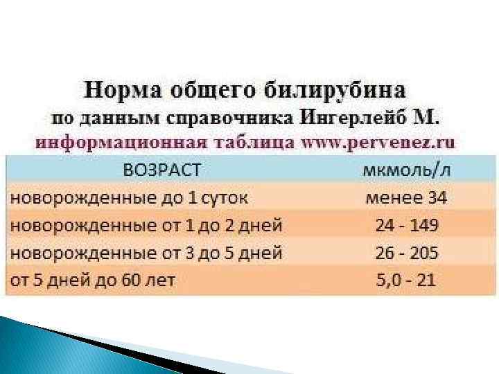 Билирубин у новорожденных