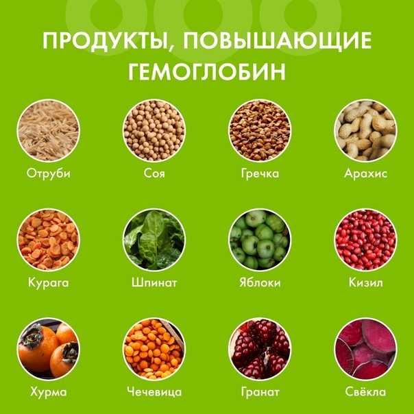 Анемия при беременности: алгоритмы диагностики и лечения железодефицита » акушерство и гинекология