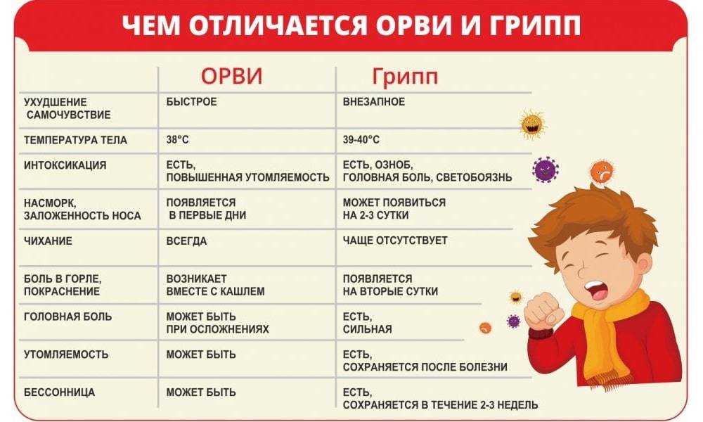 У ребенка третий - пятый день температура 39 причины и что делать