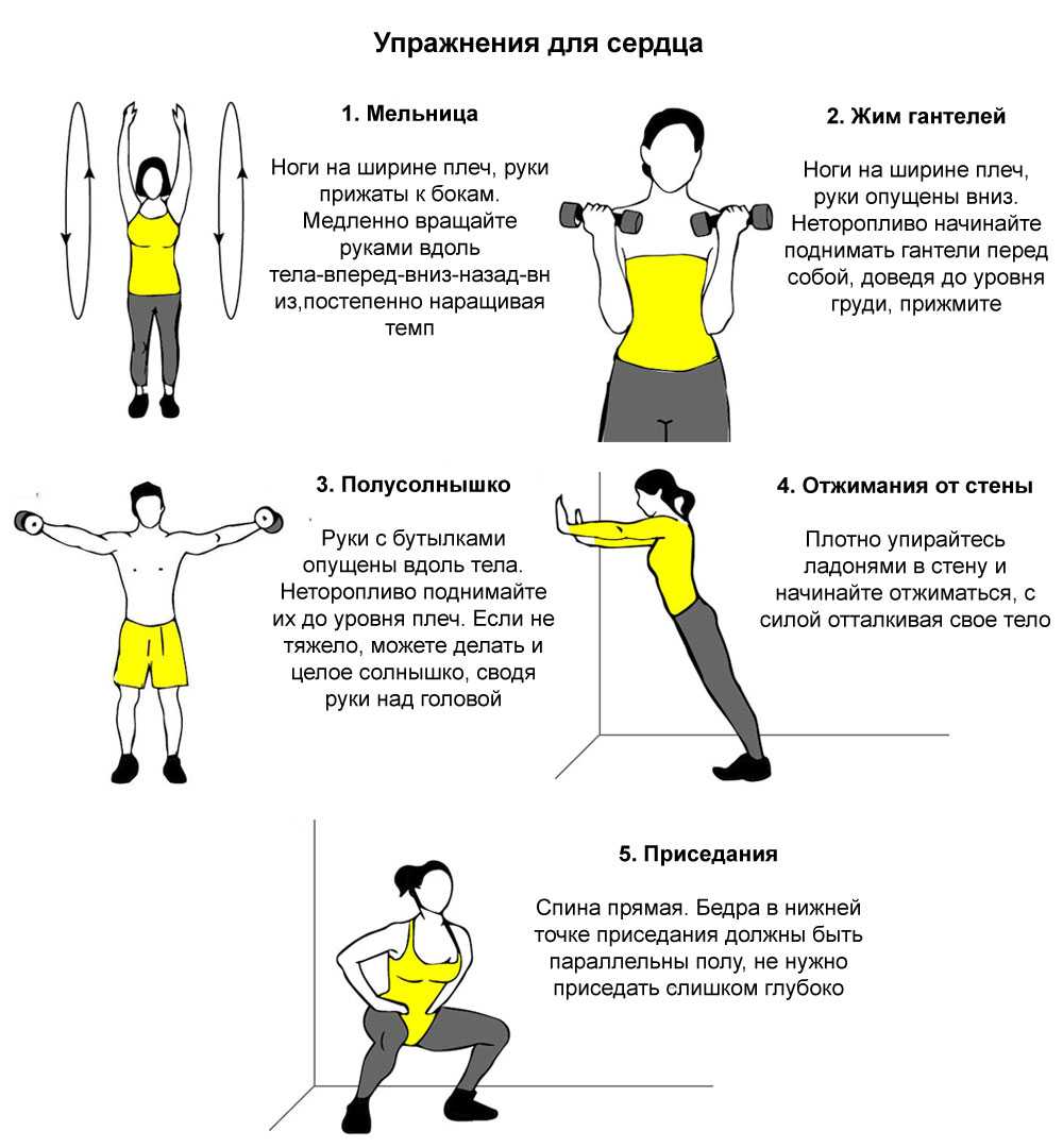 Физические упражнения при мерцательной аритмии