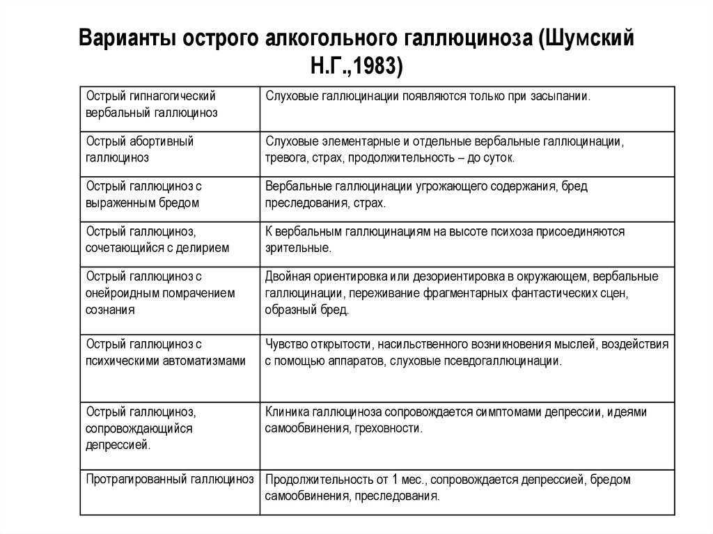 Галлюцинации – описание и суть симптома, причины, виды, лечение. чем отличаются истинные от иллюзий и псевдогаллюцинаций? как вызвать галлюцинации?