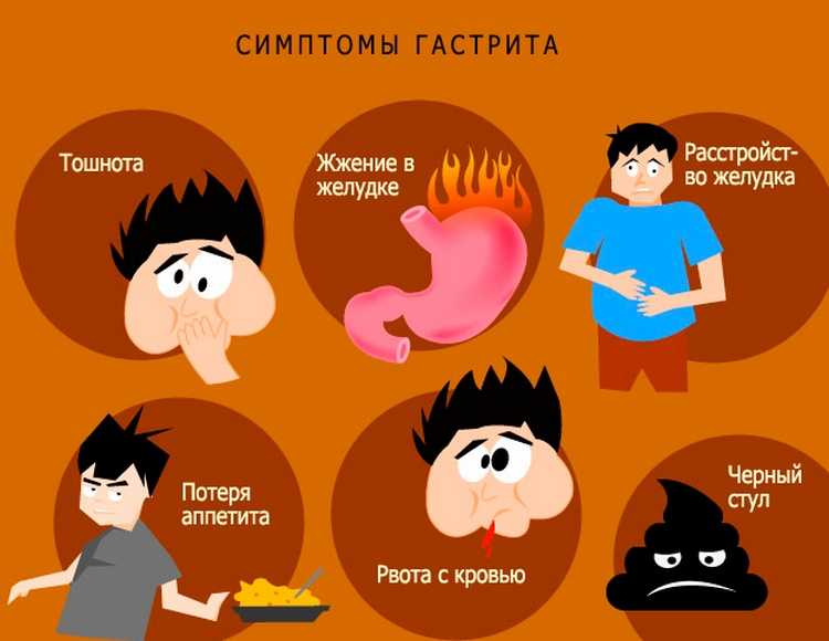 От чего болит желудок и тошнит? что выпить когда давит и ноет желудок